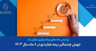 جهش چشمگیر بیمه تجارت‌نو در ۸ ماه سال ۱۴۰۳