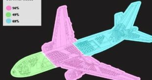 کجای هواپیما امن‌تر است؟