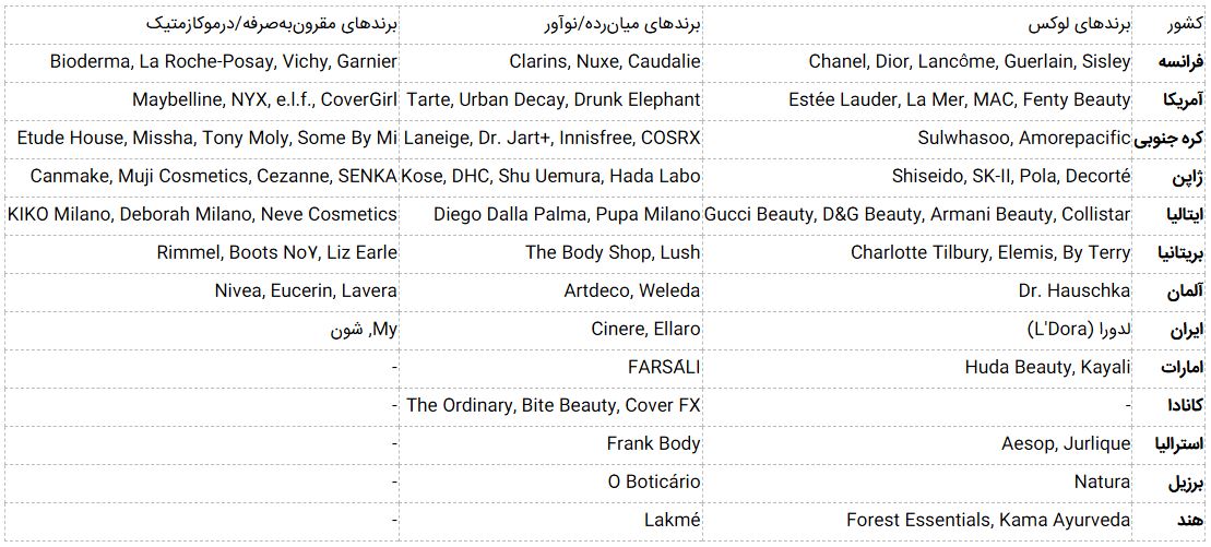 لوازم آرایش فرانسه یا امریکا یا کره جنوبی یا ژاپن یا ایتالیا یا سایر کشور ها