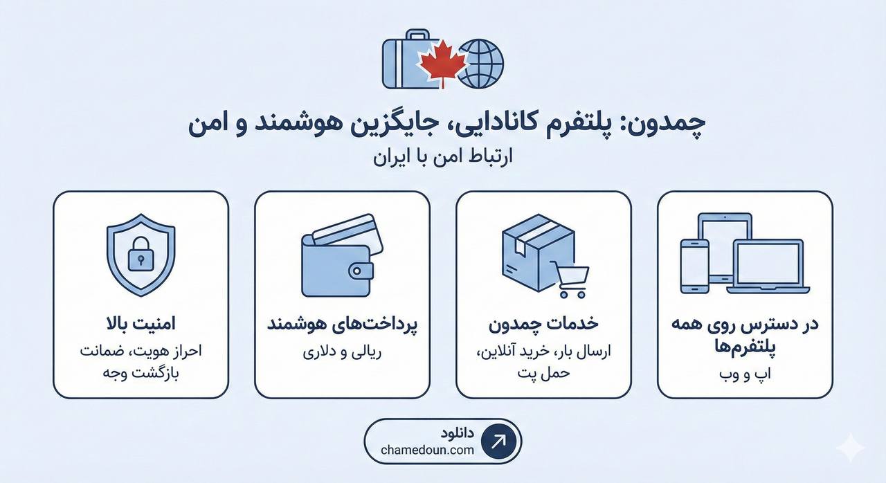 از دردسر یک چمدان تا تولد یک استارتاپ ارسال آسان بسته از خارج کشور با پلتفرم چمدون