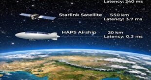 اینترنت ماهواره‌ای ارزان از راه رسید / تیر خلاص روسیه و چین به استارلینک